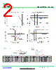 HRT30L200DC-R Datasheet HTML 2Page - DONGGUAN YOU FENG WEI ELECTRONICS CO., LTD 