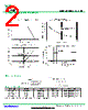 MBR30100DC-R Datasheet HTML 2Page - DONGGUAN YOU FENG WEI ELECTRONICS CO., LTD 