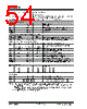 HCS473SLROM Datasheet HTML 54Page - Microchip Technology 