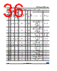 STM32F091VCU6TP Datasheet HTML 36Page - STMicroelectronics 