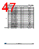 STM32F091VCU6TP Datasheet HTML 47Page - STMicroelectronics 
