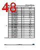 STM32F091VCU6TP Datasheet HTML 48Page - STMicroelectronics 