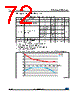 STM32F091VCU6TP Datasheet HTML 72Page - STMicroelectronics 
