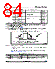 STM32F091VCU6TP Datasheet HTML 84Page - STMicroelectronics 