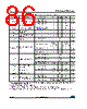 STM32F091VCU6TP Datasheet HTML 86Page - STMicroelectronics 