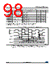 STM32F091VCU6TP Datasheet HTML 98Page - STMicroelectronics 