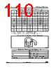 STM32F091VCU6TP Datasheet HTML 110Page - STMicroelectronics 
