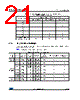 STM32F091VCU6TP Datasheet HTML 21Page - STMicroelectronics 