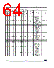 STM32G47PBY6XXX Datasheet HTML 64Page - STMicroelectronics 
