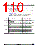 STM32G474PBY3XXX Datasheet HTML 110Page - STMicroelectronics 