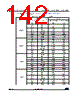 STM32G474PBY3XXX Datasheet HTML 142Page - STMicroelectronics 