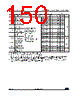 STM32G474PBY3XXX Datasheet HTML 150Page - STMicroelectronics 