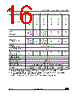 STM32G474PBY3XXX Datasheet HTML 16Page - STMicroelectronics 