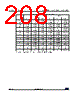 STM32G474PBY3XXX Datasheet HTML 208Page - STMicroelectronics 