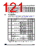 STM32G47PBY6TR Datasheet HTML 121Page - STMicroelectronics 