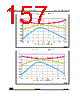 STM32G47PBY6TR Datasheet HTML 157Page - STMicroelectronics 