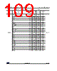 STM32G47PBY3TR Datasheet HTML 109Page - STMicroelectronics 