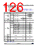 STM32G47PBY3TR Datasheet HTML 126Page - STMicroelectronics 
