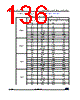 STM32G47PBY3TR Datasheet HTML 136Page - STMicroelectronics 