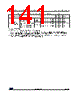 STM32G47PBY3TR Datasheet HTML 141Page - STMicroelectronics 