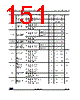 STM32G47PBY3TR Datasheet HTML 151Page - STMicroelectronics 