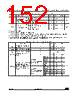 STM32G47PBY3TR Datasheet HTML 152Page - STMicroelectronics 