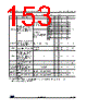 STM32G47PBY3TR Datasheet HTML 153Page - STMicroelectronics 