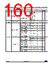 STM32G47PBY3TR Datasheet HTML 160Page - STMicroelectronics 