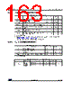 STM32G47PBY3TR Datasheet HTML 163Page - STMicroelectronics 