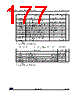 STM32G47PBY3TR Datasheet HTML 177Page - STMicroelectronics 