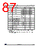 STM32G474PBY3TR Datasheet HTML 87Page - STMicroelectronics 