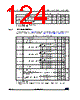 STM32G474PBY3TR Datasheet HTML 124Page - STMicroelectronics 
