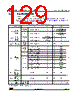 STM32G474PBY3TR Datasheet HTML 129Page - STMicroelectronics 