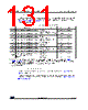 STM32G474PBY3TR Datasheet HTML 131Page - STMicroelectronics 
