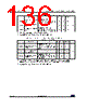 STM32G474PBY3TR Datasheet HTML 136Page - STMicroelectronics 