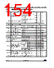 STM32G474PBY3TR Datasheet HTML 154Page - STMicroelectronics 