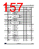 STM32G474PBY3TR Datasheet HTML 157Page - STMicroelectronics 