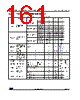 STM32G474PBY3TR Datasheet HTML 161Page - STMicroelectronics 