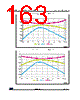 STM32G474PBY3TR Datasheet HTML 163Page - STMicroelectronics 