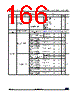 STM32G474PBY3TR Datasheet HTML 166Page - STMicroelectronics 