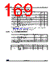 STM32G474PBY3TR Datasheet HTML 169Page - STMicroelectronics 