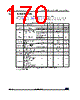 STM32G474PBY3TR Datasheet HTML 170Page - STMicroelectronics 