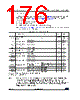 STM32G474PBY3TR Datasheet HTML 176Page - STMicroelectronics 