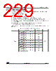 STM32G474PBY3TR Datasheet HTML 229Page - STMicroelectronics 