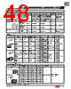 AVLN3L-R Datasheet HTML 48Page - List of Unclassifed Manufacturers 