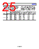 ADRF6780ACPZN-R2 Datasheet HTML 25Page - Analog Devices 