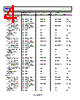 ADL5566ACPZ-R7 Datasheet HTML 4Page - Analog Devices 
