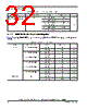 SCIMX6DP4CVT2AB Datasheet HTML 32Page - NXP Semiconductors 