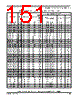 SCIMX6DP7AVT2AB Datasheet HTML 151Page - NXP Semiconductors 