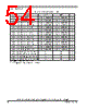 PCIMX6DP6EYM2AB Datasheet HTML 54Page - NXP Semiconductors 